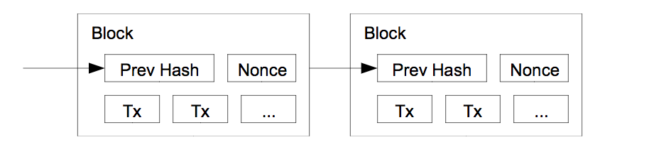 Credit: Satoshi Nakomoto