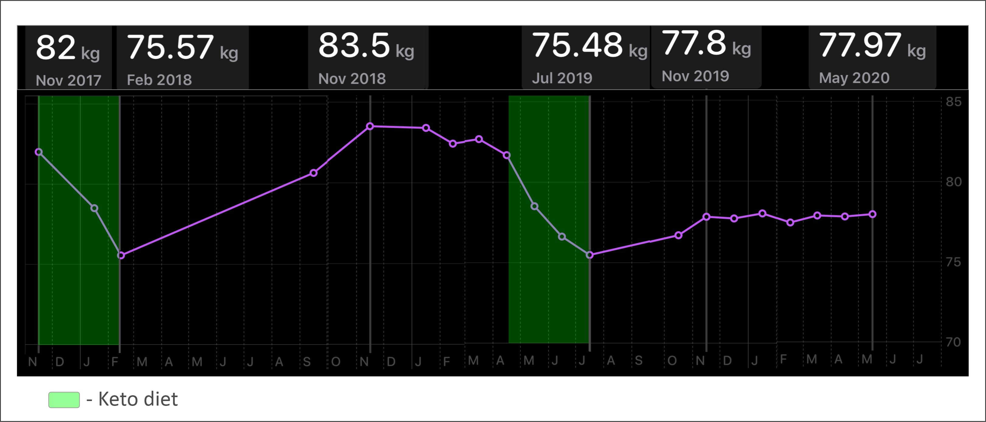 Weight 2018-2020. Made by Varsha Krishnan